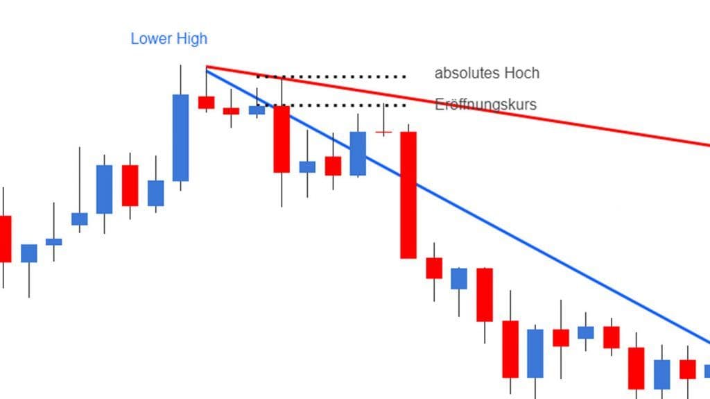 Drawing trend lines with inconsistent interpretation of points
